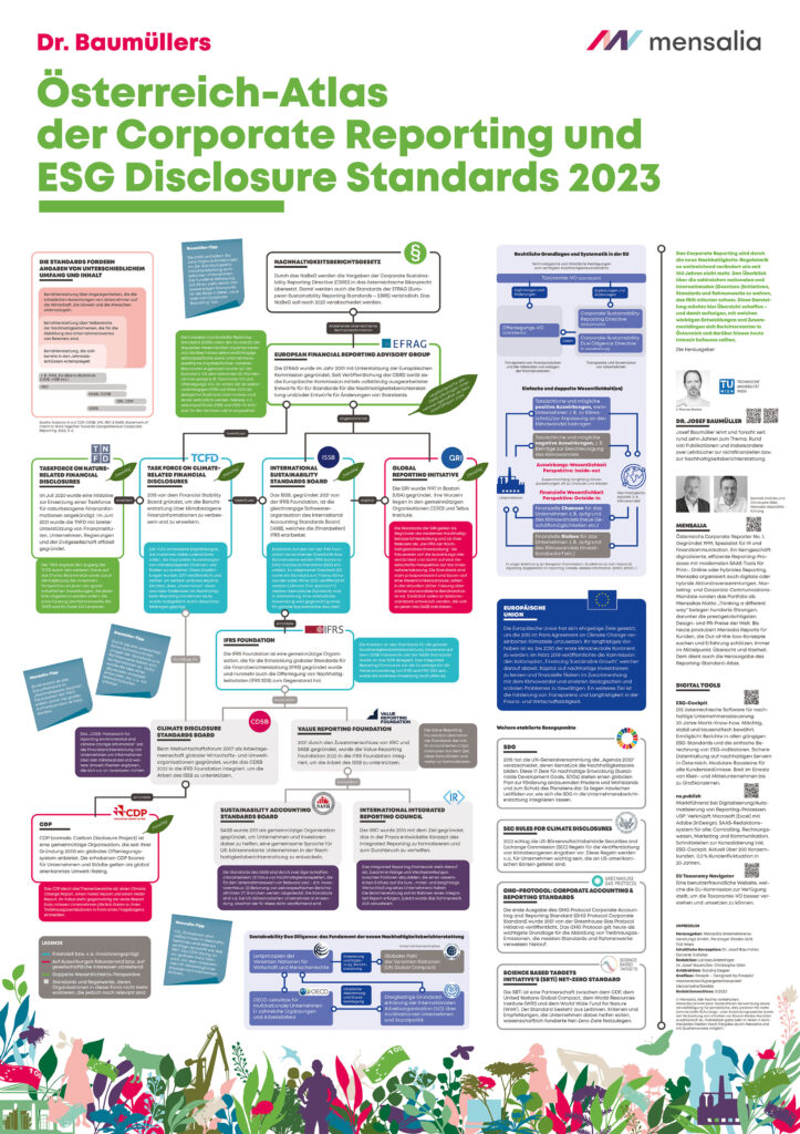 ESG Reporting Standards